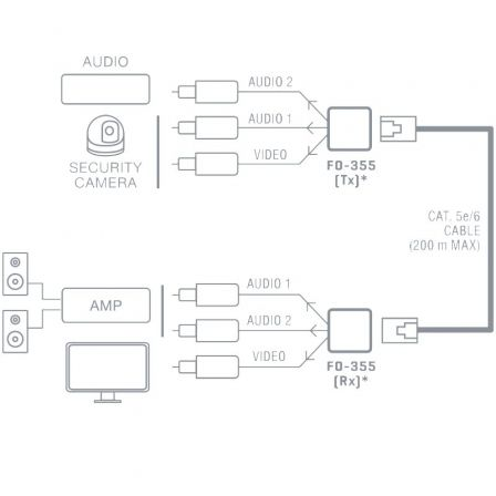 Prolongador Balun de audio y vídeo Fonestar FO-355