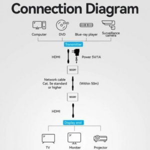 Adaptador/Transmisor de vídeo Alámbrico HDMI/RJ45 a HDMI/RJ45 Vention AKGH0-EU