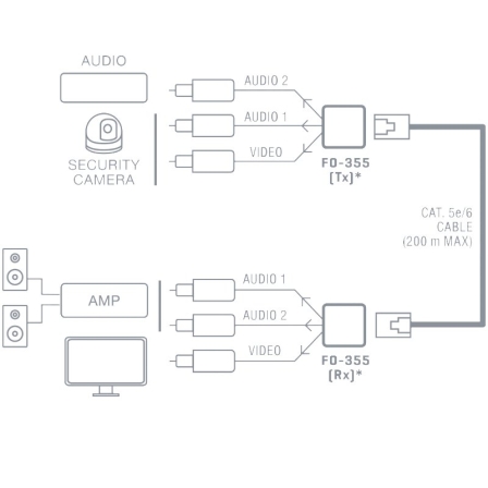 Prolongador Balun de audio y vídeo Fonestar FO-355