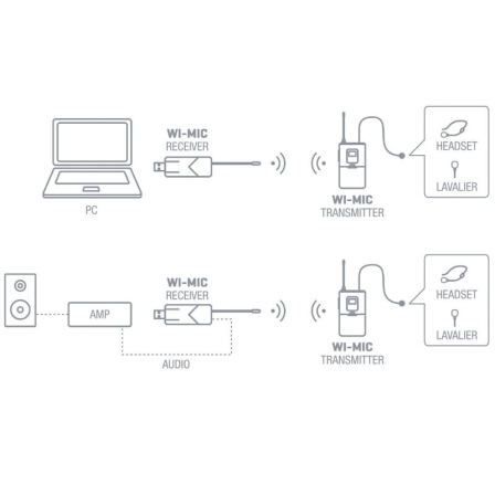 Micrófono de cabeza y solapa UHF Fonestar WI-MIC