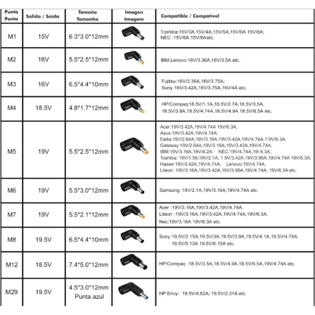 Cargador de Portátil Leotec Notebook/ 120W/ Automático/ 10 Conectores/ Voltaje 12-20V
